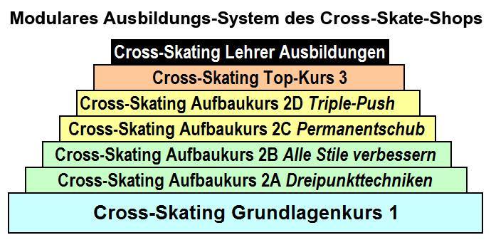Modulare_Cross-Skate_Ausbildung